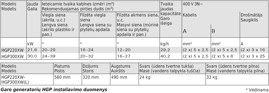 Harvia HGP XW Harvia HGP XW
